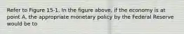 Refer to Figure 15-1. In the figure above, if the economy is at point A, the appropriate monetary policy by the Federal Reserve would be to