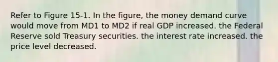 Refer to Figure 15-1. In the figure, the money demand curve would move from MD1 to MD2 if real GDP increased. the Federal Reserve sold Treasury securities. the interest rate increased. the price level decreased.