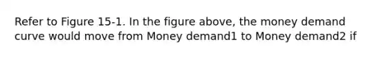 Refer to Figure 15-1. In the figure above, the money demand curve would move from Money demand1 to Money demand2 if