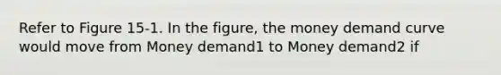 Refer to Figure 15-1. In the figure, the money demand curve would move from Money demand1 to Money demand2 if