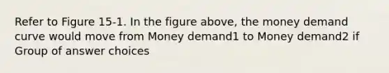 Refer to Figure 15-1. In the figure above, the money demand curve would move from Money demand1 to Money demand2 if Group of answer choices