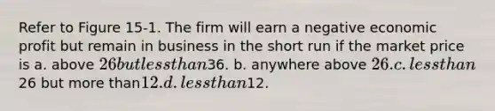 Refer to Figure 15-1. The firm will earn a negative economic profit but remain in business in the short run if the market price is a. above 26 but less than36. b. anywhere above 26. c. less than26 but more than12. d. less than12.