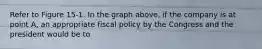 Refer to Figure 15-1. In the graph above, if the company is at point A, an appropriate fiscal policy by the Congress and the president would be to