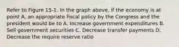 Refer to Figure 15-1. In the graph above, if the economy is at point A, an appropriate fiscal policy by the Congress and the president would be to A. Increase government expenditures B. Sell government securities C. Decrease transfer payments D. Decrease the require reserve ratio