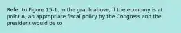 Refer to Figure 15-1. In the graph above, if the economy is at point A, an appropriate fiscal policy by the Congress and the president would be to