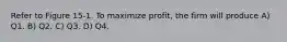 Refer to Figure 15-1. To maximize profit, the firm will produce A) Q1. B) Q2. C) Q3. D) Q4.