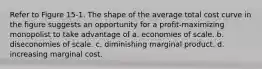 Refer to Figure 15-1. The shape of the average total cost curve in the figure suggests an opportunity for a profit-maximizing monopolist to take advantage of a. economies of scale. b. diseconomies of scale. c. diminishing marginal product. d. increasing marginal cost.