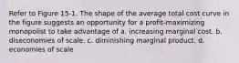 Refer to Figure 15-1. The shape of the average total cost curve in the figure suggests an opportunity for a profit-maximizing monopolist to take advantage of a. increasing marginal cost. b. diseconomies of scale. c. diminishing marginal product. d. economies of scale