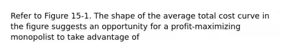 Refer to Figure 15-1. The shape of the average total cost curve in the figure suggests an opportunity for a profit-maximizing monopolist to take advantage of