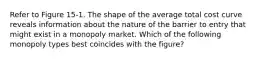 Refer to Figure 15-1. The shape of the average total cost curve reveals information about the nature of the barrier to entry that might exist in a monopoly market. Which of the following monopoly types best coincides with the figure?