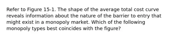 Refer to Figure 15-1. The shape of the average total cost curve reveals information about the nature of the barrier to entry that might exist in a monopoly market. Which of the following monopoly types best coincides with the figure?