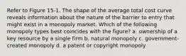 Refer to Figure 15-1. The shape of the average total cost curve reveals information about the nature of the barrier to entry that might exist in a monopoly market. Which of the following monopoly types best coincides with the figure? a. ownership of a key resource by a single firm b. natural monopoly c. government-created monopoly d. a patent or copyright monopoly