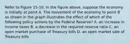 Refer to Figure 15-10. In the figure above, suppose the economy is initially at point A. The movement of the economy to point B as shown in the graph illustrates the effect of which of the following policy actions by the Federal Reserve? A. an increase in income taxes B. a decrease in the required reserve ratio C. an open market purchase of Treasury bills D. an open market sale of Treasury bills