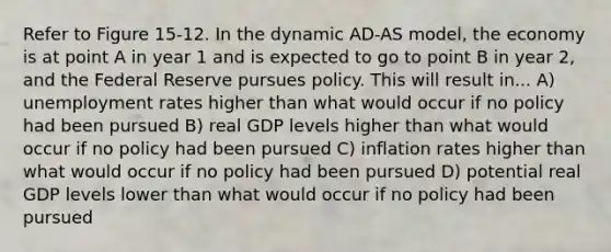 Refer to Figure 15-12. In the dynamic AD-AS model, the economy is at point A in year 1 and is expected to go to point B in year 2, and the Federal Reserve pursues policy. This will result in... A) unemployment rates higher than what would occur if no policy had been pursued B) real GDP levels higher than what would occur if no policy had been pursued C) inflation rates higher than what would occur if no policy had been pursued D) potential real GDP levels lower than what would occur if no policy had been pursued