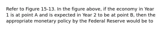 Refer to Figure 15-13. In the figure above, if the economy in Year 1 is at point A and is expected in Year 2 to be at point B, then the appropriate monetary policy by the Federal Reserve would be to