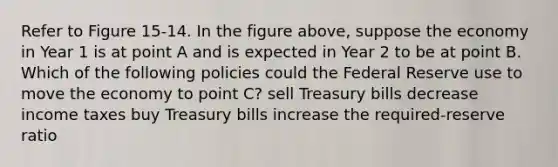 Refer to Figure 15-14. In the figure above, suppose the economy in Year 1 is at point A and is expected in Year 2 to be at point B. Which of the following policies could the Federal Reserve use to move the economy to point C? sell Treasury bills decrease income taxes buy Treasury bills increase the required-reserve ratio