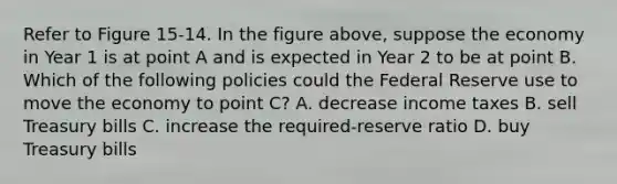 Refer to Figure 15-14. In the figure above, suppose the economy in Year 1 is at point A and is expected in Year 2 to be at point B. Which of the following policies could the Federal Reserve use to move the economy to point C? A. decrease income taxes B. sell Treasury bills C. increase the required-reserve ratio D. buy Treasury bills