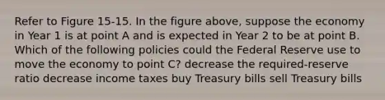 Refer to Figure 15-15. In the figure above, suppose the economy in Year 1 is at point A and is expected in Year 2 to be at point B. Which of the following policies could the Federal Reserve use to move the economy to point C? decrease the required-reserve ratio decrease income taxes buy Treasury bills sell Treasury bills