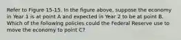 Refer to Figure 15-15. In the figure above, suppose the economy in Year 1 is at point A and expected in Year 2 to be at point B. Which of the following policies could the Federal Reserve use to move the economy to point C?