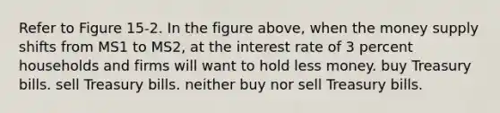 Refer to Figure 15-2. In the figure above, when the money supply shifts from MS1 to MS2, at the interest rate of 3 percent households and firms will want to hold less money. buy Treasury bills. sell Treasury bills. neither buy nor sell Treasury bills.