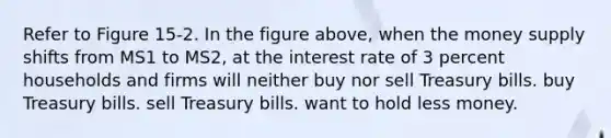 Refer to Figure 15-2. In the figure above, when the money supply shifts from MS1 to MS2, at the interest rate of 3 percent households and firms will neither buy nor sell Treasury bills. buy Treasury bills. sell Treasury bills. want to hold less money.