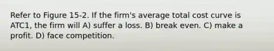 Refer to Figure 15-2. If the firm's average total cost curve is ATC1, the firm will A) suffer a loss. B) break even. C) make a profit. D) face competition.