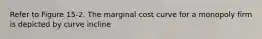 Refer to Figure 15-2. The marginal cost curve for a monopoly firm is depicted by curve incline