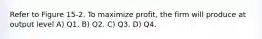 Refer to Figure 15-2. To maximize profit, the firm will produce at output level A) Q1. B) Q2. C) Q3. D) Q4.