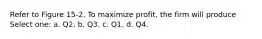 Refer to Figure 15-2. To maximize profit, the firm will produce Select one: a. Q2. b. Q3. c. Q1. d. Q4.