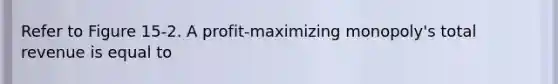 Refer to Figure 15-2. A profit-maximizing monopoly's total revenue is equal to