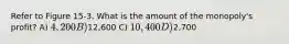 Refer to Figure 15-3. What is the amount of the monopoly's profit? A) 4,200 B)12,600 C) 10,400 D)2,700