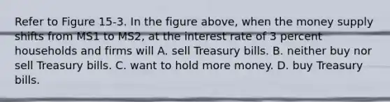 Refer to Figure 15-3. In the figure above, when the money supply shifts from MS1 to MS2, at the interest rate of 3 percent households and firms will A. sell Treasury bills. B. neither buy nor sell Treasury bills. C. want to hold more money. D. buy Treasury bills.