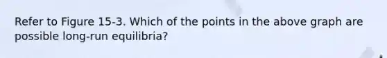 Refer to Figure 15-3. Which of the points in the above graph are possible long-run equilibria?