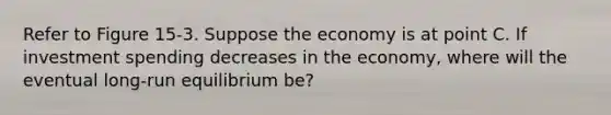 Refer to Figure 15-3. Suppose the economy is at point C. If investment spending decreases in the economy, where will the eventual long-run equilibrium be?