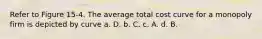 Refer to Figure 15-4. The average total cost curve for a monopoly firm is depicted by curve a. D. b. C. c. A. d. B.