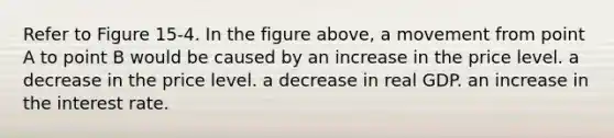 Refer to Figure 15-4. In the figure above, a movement from point A to point B would be caused by an increase in the price level. a decrease in the price level. a decrease in real GDP. an increase in the interest rate.