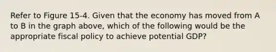 Refer to Figure 15-4. Given that the economy has moved from A to B in the graph above, which of the following would be the appropriate fiscal policy to achieve potential GDP?