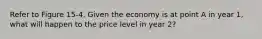 Refer to Figure 15-4. Given the economy is at point A in year 1, what will happen to the price level in year 2?