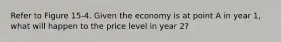 Refer to Figure 15-4. Given the economy is at point A in year 1, what will happen to the price level in year 2?