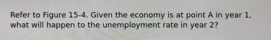 Refer to Figure 15-4. Given the economy is at point A in year 1, what will happen to the unemployment rate in year 2?