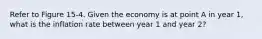 Refer to Figure 15-4. Given the economy is at point A in year 1, what is the inflation rate between year 1 and year 2?