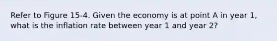 Refer to Figure 15-4. Given the economy is at point A in year 1, what is the inflation rate between year 1 and year 2?