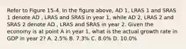 Refer to Figure 15-4. In the ﬁgure above, AD 1, LRAS 1 and SRAS 1 denote AD , LRAS and SRAS in year 1, while AD 2, LRAS 2 and SRAS 2 denote AD , LRAS and SRAS in year 2. Given the economy is at point A in year 1, what is the actual growth rate in GDP in year 2? A. 2.5% B. 7.3% C. 8.0% D. 10.0%