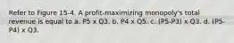 Refer to Figure 15-4. A profit-maximizing monopoly's total revenue is equal to a. P5 x Q3. b. P4 x Q5. c. (P5-P3) x Q3. d. (P5-P4) x Q3.