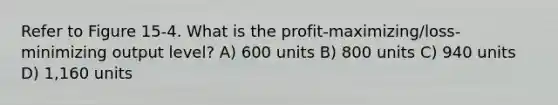 Refer to Figure 15-4. What is the profit-maximizing/loss-minimizing output level? A) 600 units B) 800 units C) 940 units D) 1,160 units