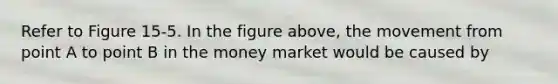 Refer to Figure 15-5. In the figure above, the movement from point A to point B in the money market would be caused by