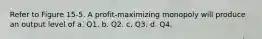 Refer to Figure 15-5. A profit-maximizing monopoly will produce an output level of a. Q1. b. Q2. c. Q3. d. Q4.