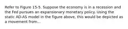 Refer to Figure 15-5. Suppose the economy is in a recession and the Fed pursues an expansionary monetary policy. Using the static AD-AS model in the figure above, this would be depicted as a movement from...