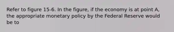 Refer to figure 15-6. In the figure, if the economy is at point A, the appropriate <a href='https://www.questionai.com/knowledge/kEE0G7Llsx-monetary-policy' class='anchor-knowledge'>monetary policy</a> by the Federal Reserve would be to