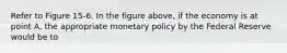 Refer to Figure 15-6. In the figure above, if the economy is at point A, the appropriate monetary policy by the Federal Reserve would be to